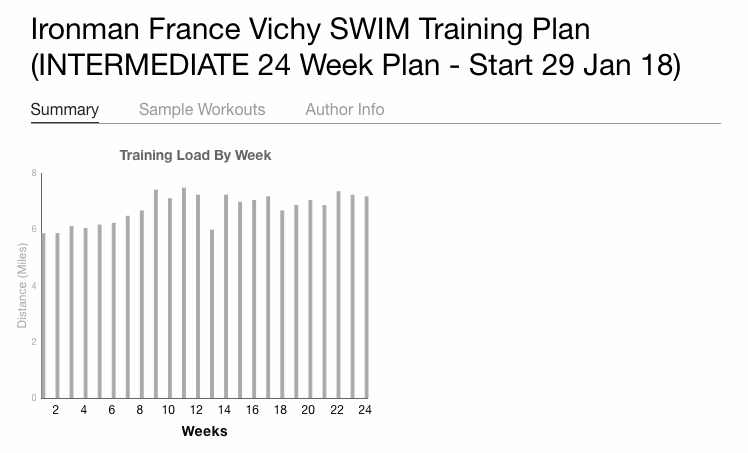 Swim Training Plan