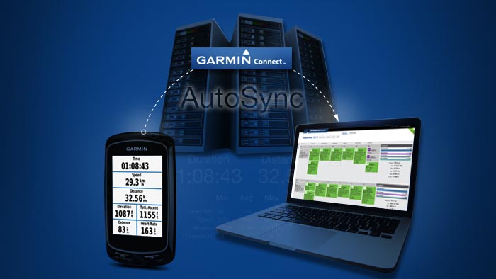 Garmin Connect Autosync