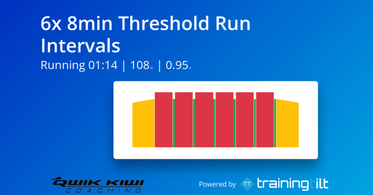 Friday Fartlek Run: 6x 8min Threshold Run Intervals