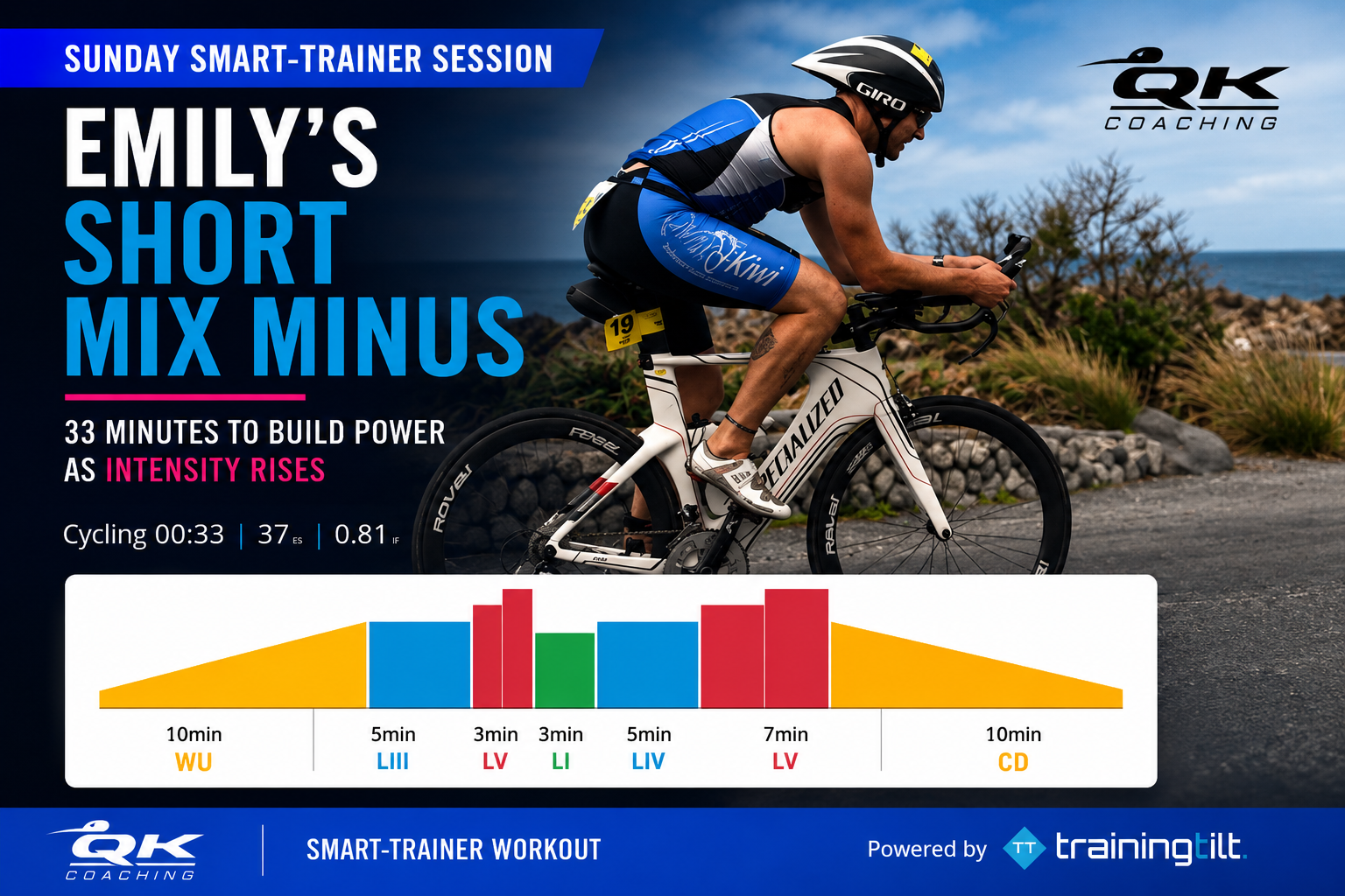 Indoor Cycling
