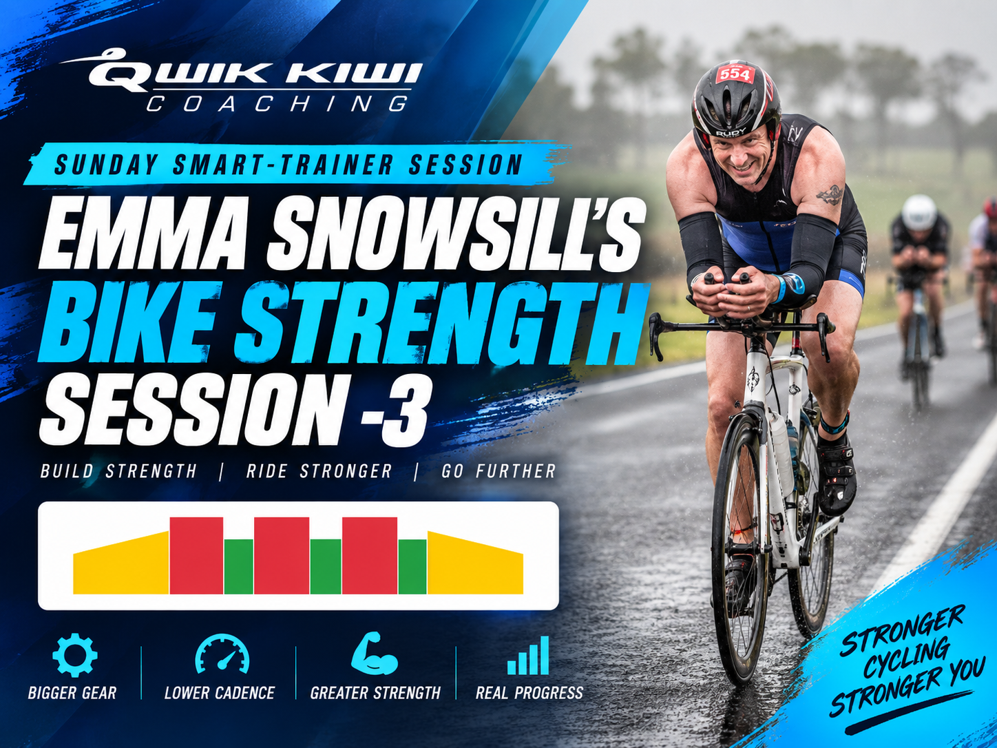 Bike Strength Workout