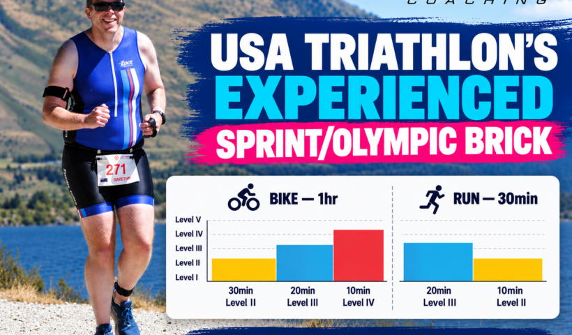 experienced triathlon training