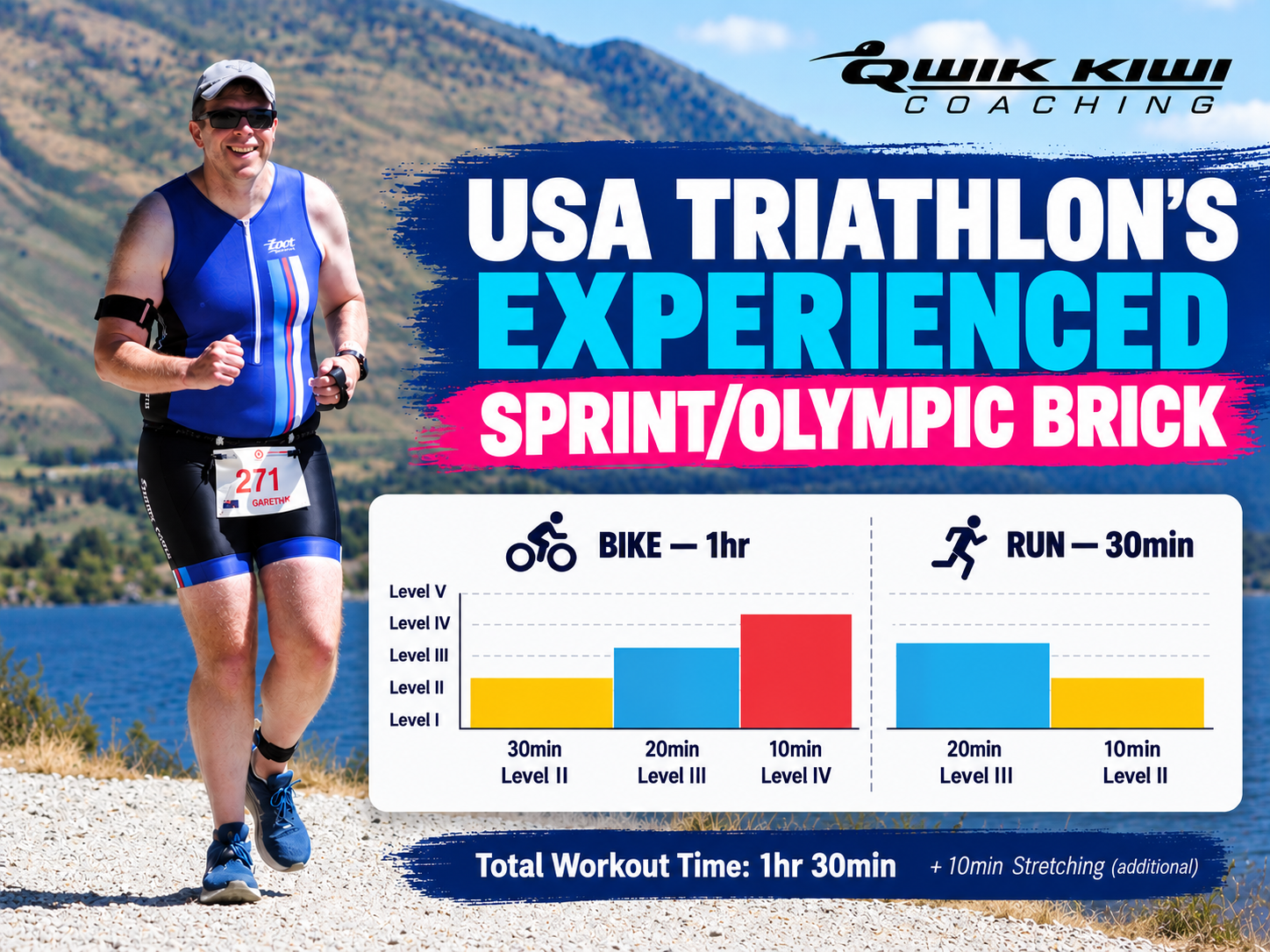 experienced triathlon training