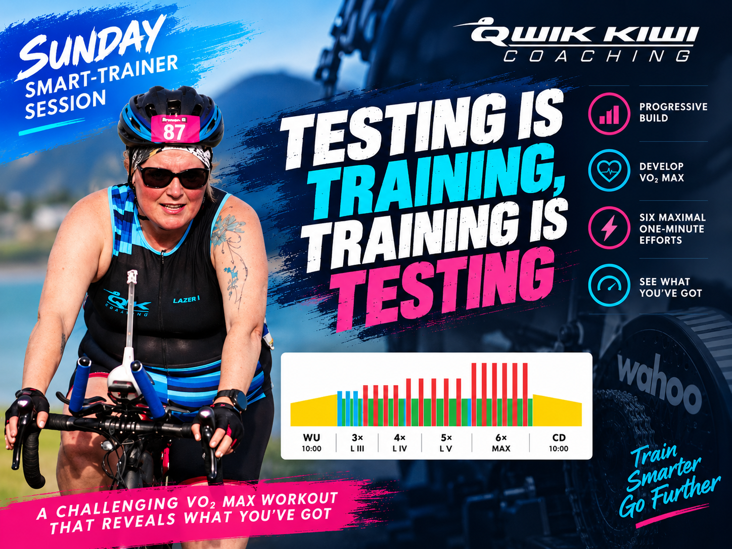 Cycling VO2 Max