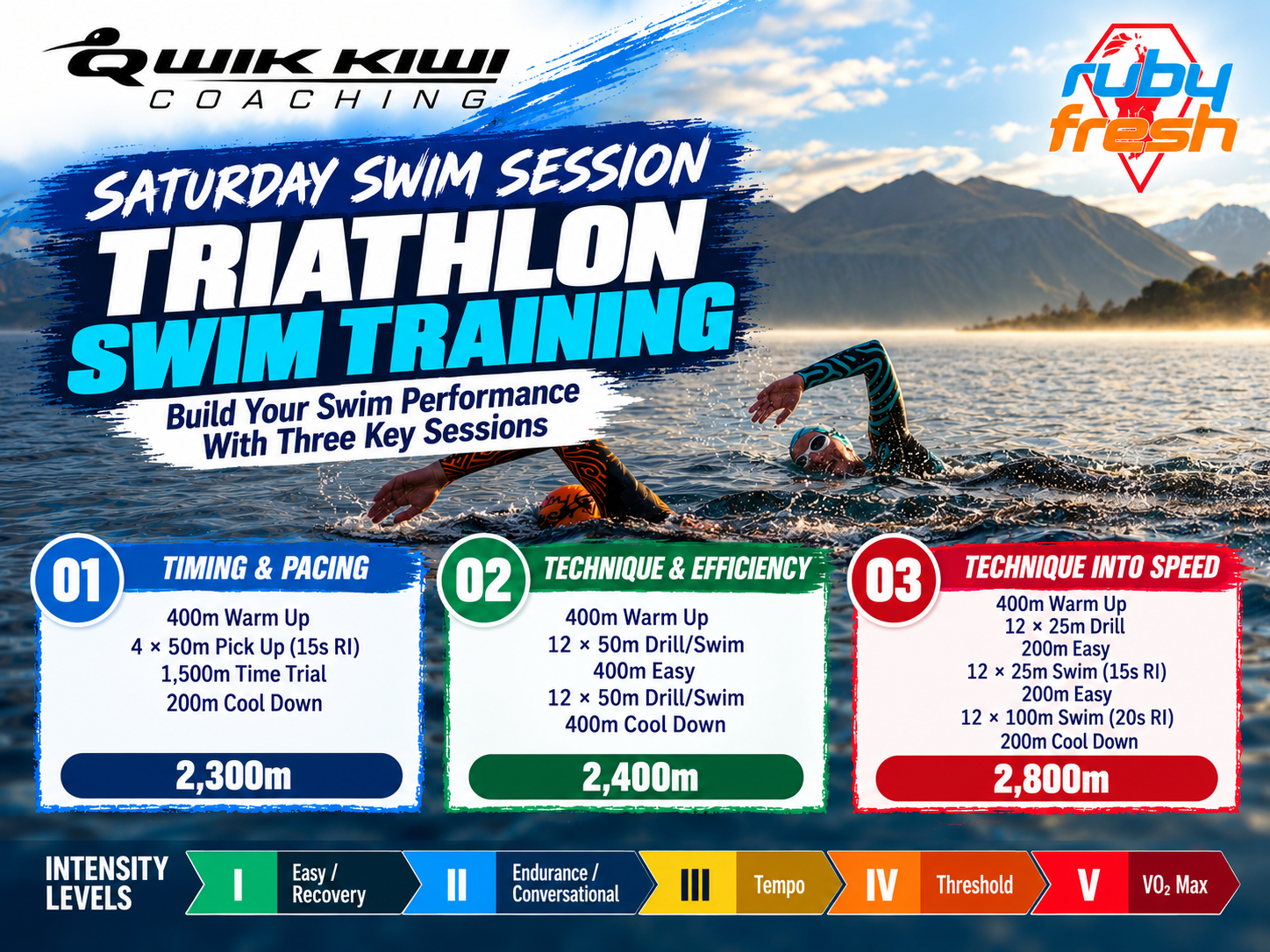 Triathlon swim training with three structured swim workouts for endurance, freestyle technique and speed from Qwik Kiwi Coaching.